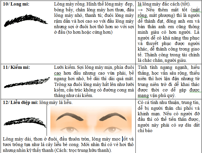 các dạng lông mày
