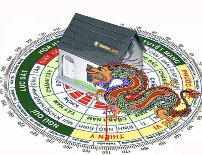 chon-huong-lam-nha-1 Chọn hướng nhà cho tuổi Mậu Thìn sung túc quanh năm