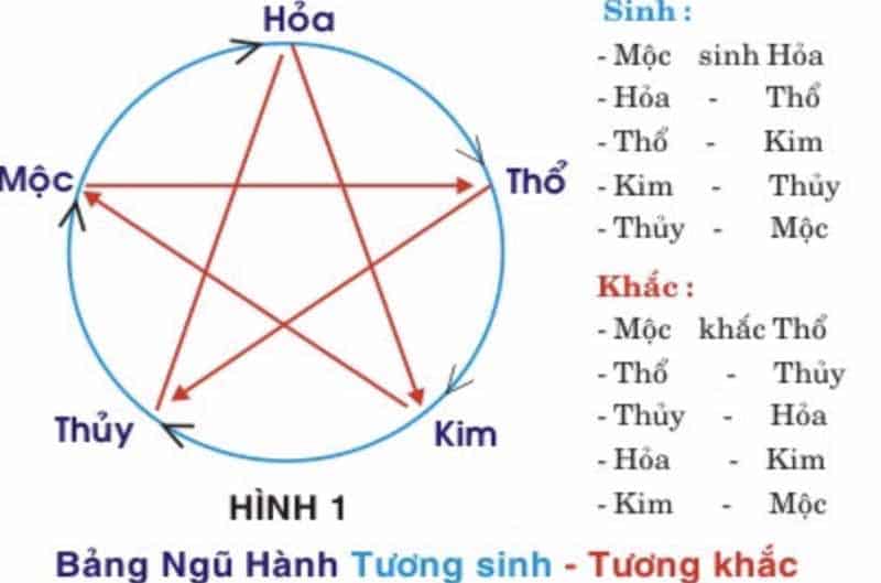 giai-tu-hanh-xung-3 Năm sinh con để hóa giải tứ hành xung cho gia đình